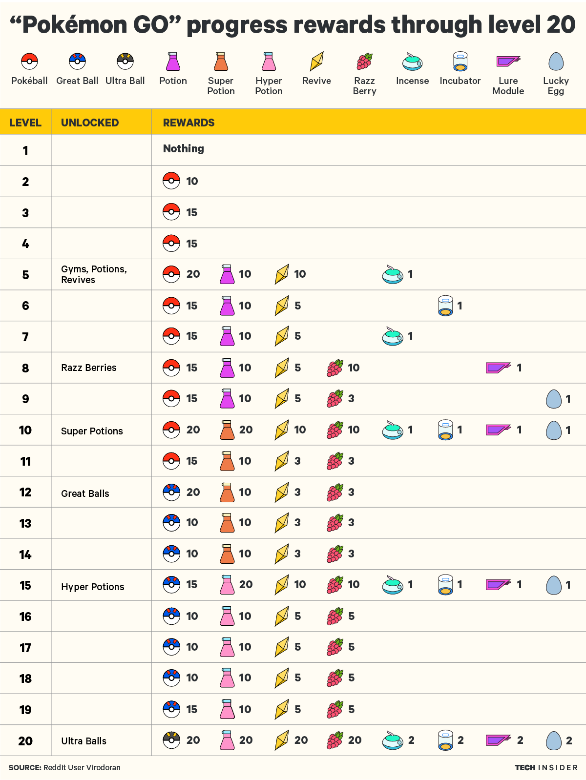 Pokémon GO BR Cheats: Tabela com vantagens e fraquezas