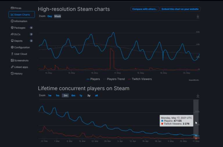 valheim steam charts
