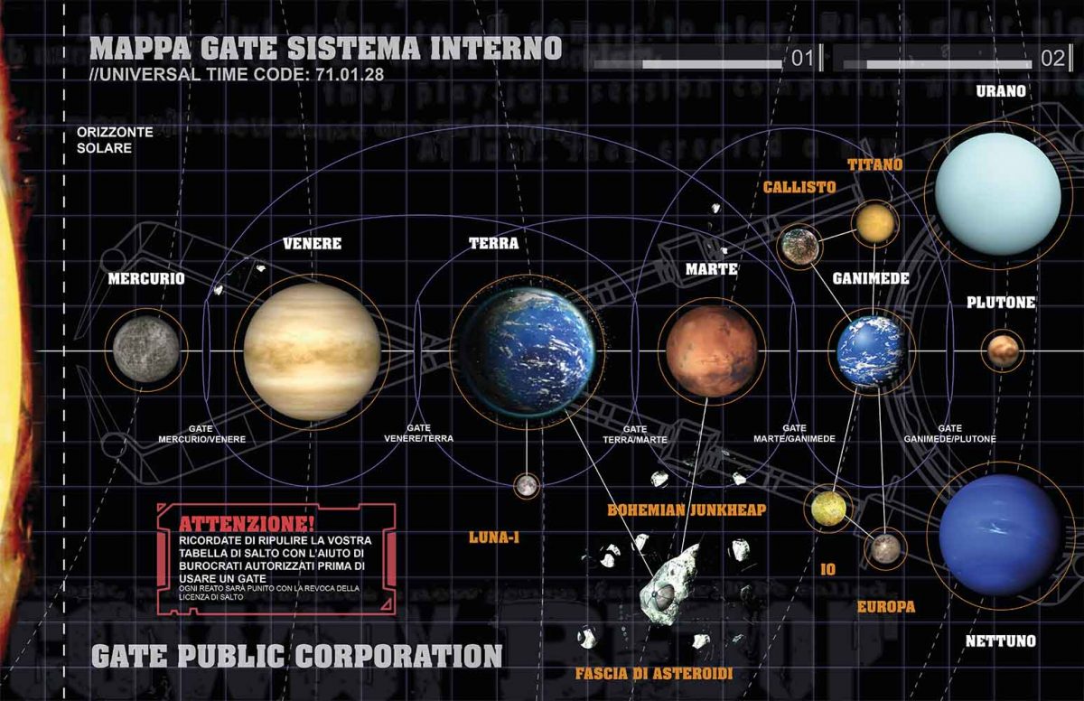 Mappa del Sistema Solare di Cowboy Bebop nel manuale del GDR