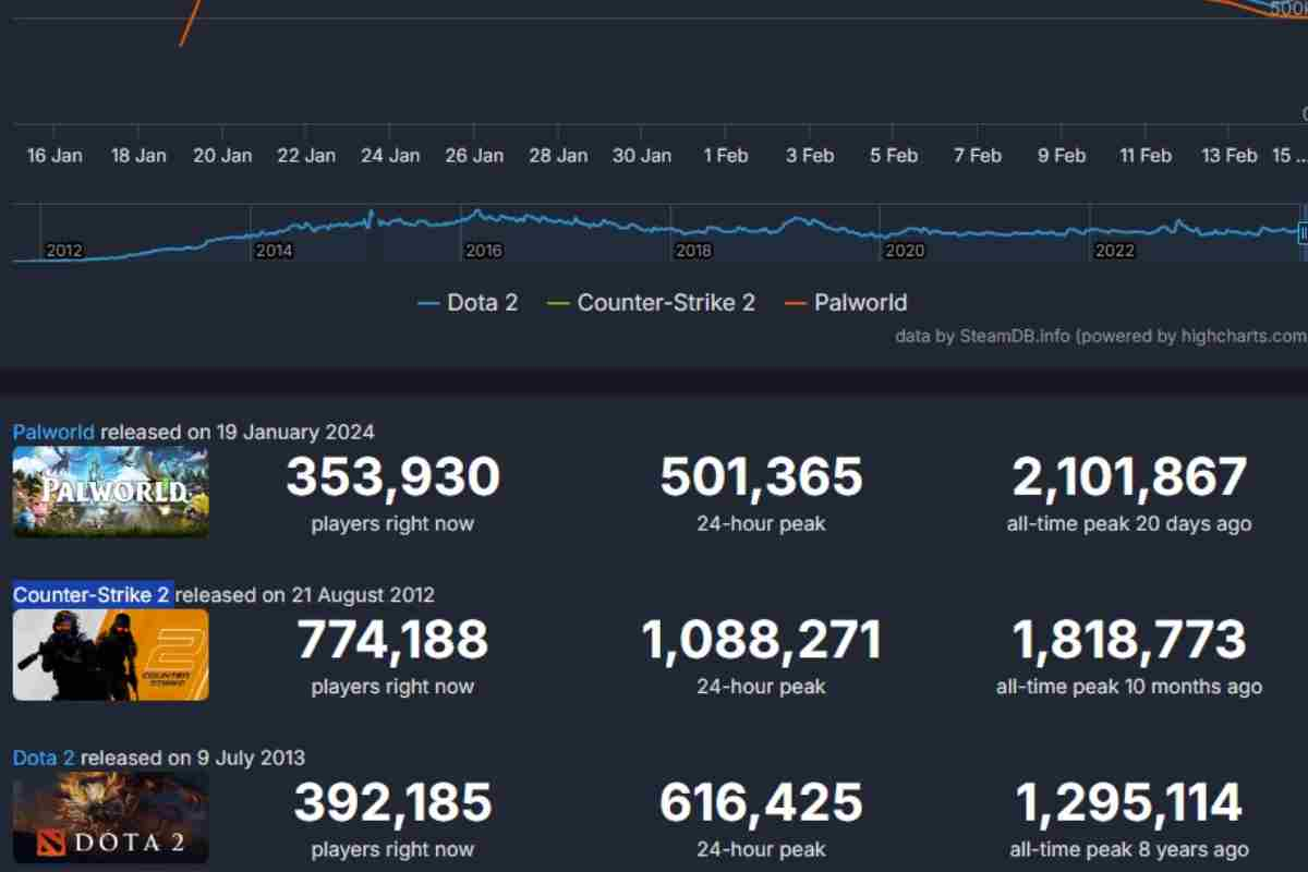 infografica Steam